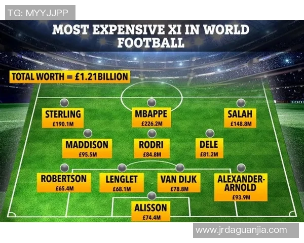 足球球星身价排行榜揭晓顶级球员市场价值大比拼